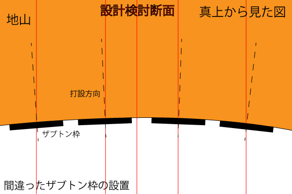 ザブトン枠　角度