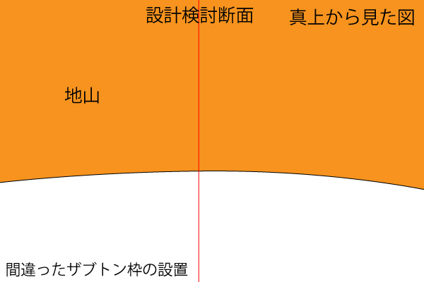 ザブトン枠設置前