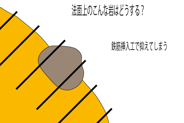 鉄筋挿入工