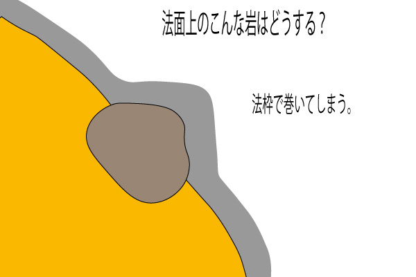 法枠工