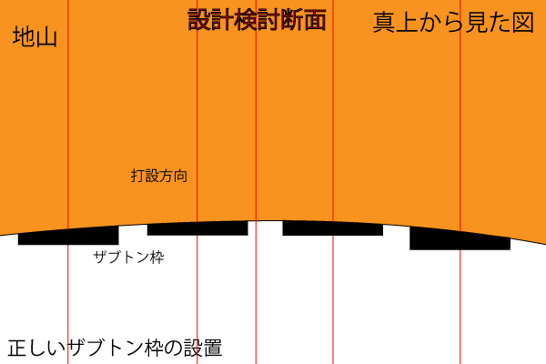 ザブトン枠の設置