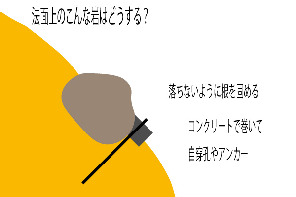根固め工