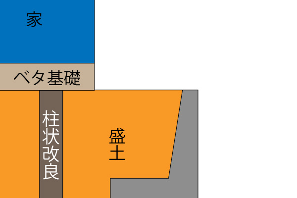 擁壁補強