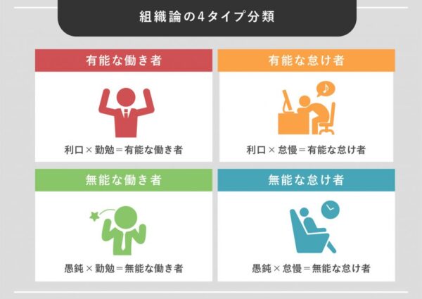 ゼークトの組織論