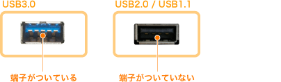 USB3