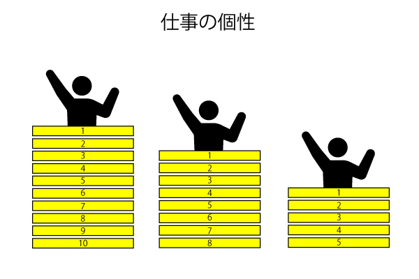 仕事の個性