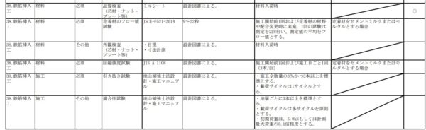 土木施工管理基準令和3年3月　鉄筋挿入工