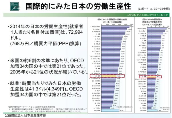 労働生産性
