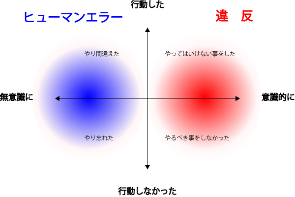 危険行動