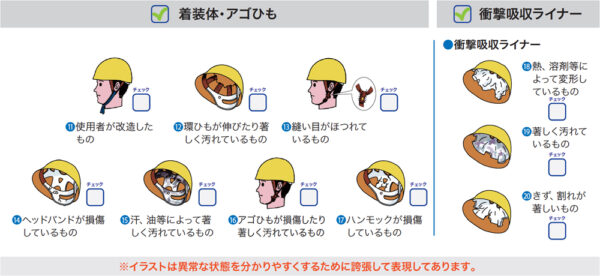 ヘルメット　チェック項目