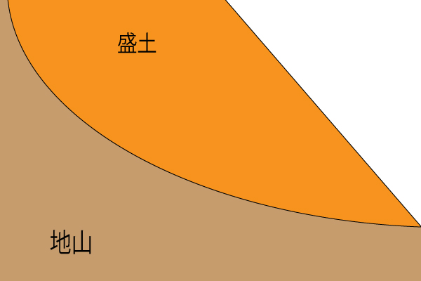 盛土