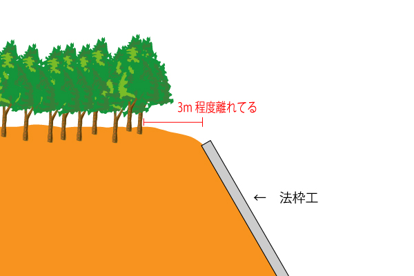 法枠　ラウンディング