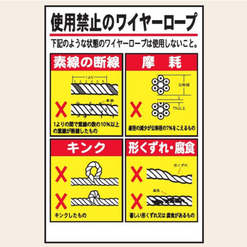 スリング点検 色別