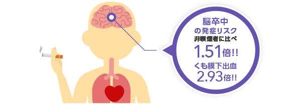 脳卒中　喫煙