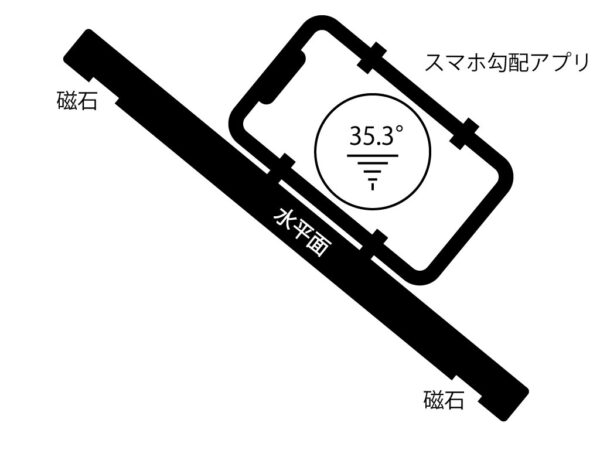 水平器