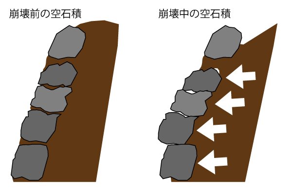 石積　崩壊