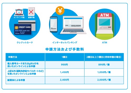 ドローン登録手数料