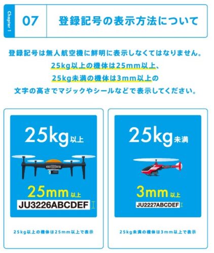 ドローン識別番号