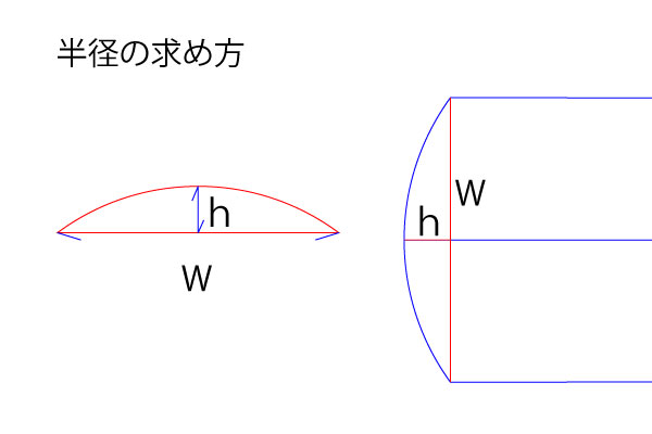 直径がわからない場合の円のrの求め方 新エンタの法面管理塾