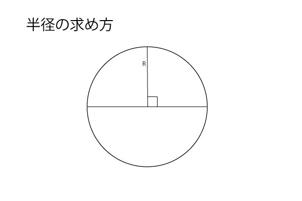 半径