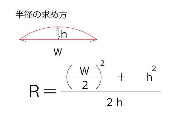 半径の出し方