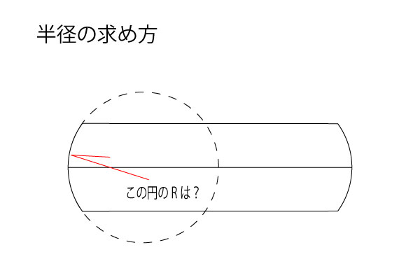 半径の出し方