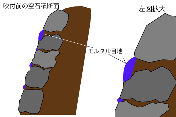 石積　目地