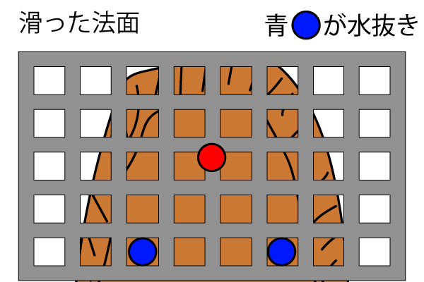 水抜き位置