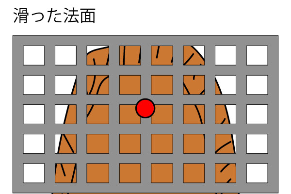 法面保護工