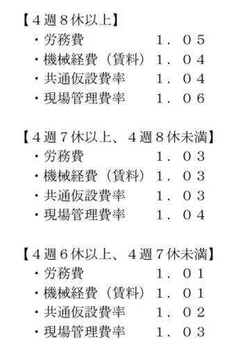 週休二日　経費率