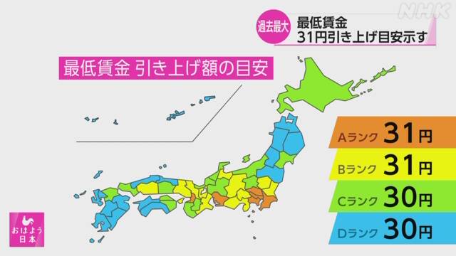 最低賃金
