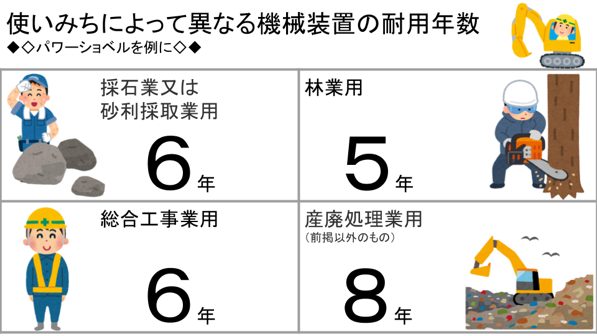 耐用年数