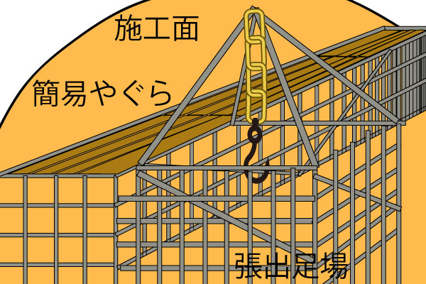 簡易やぐら