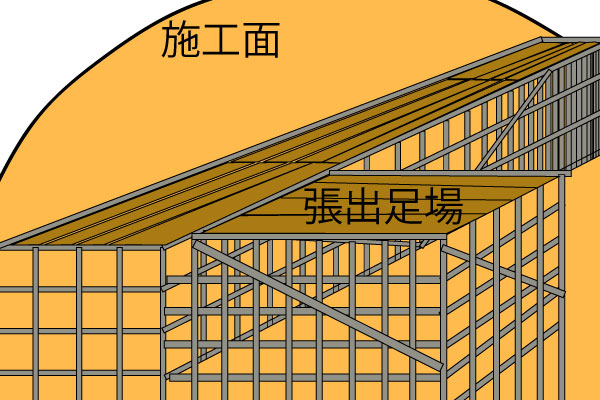 張り出し足場