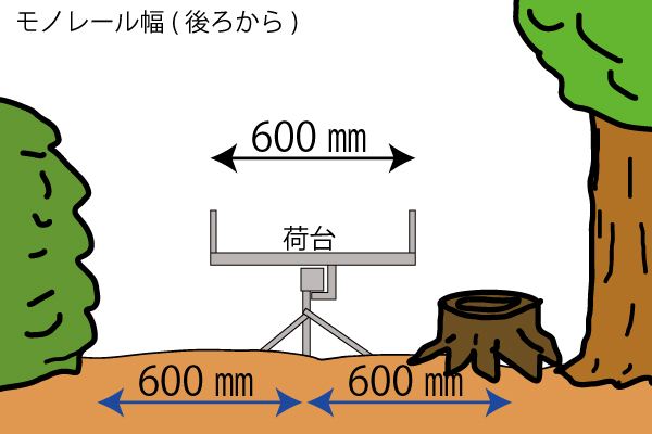 モノレール伐採幅