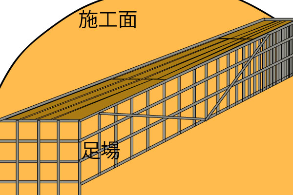 張り出し足場