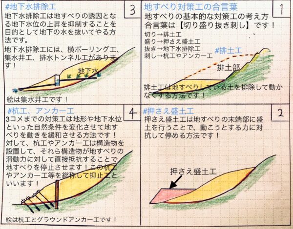 地滑りの基本的な考え方