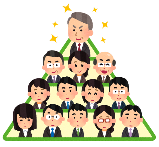 組織