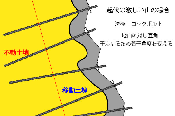 起伏の激しい山(法枠+RB地山直角角度変更)