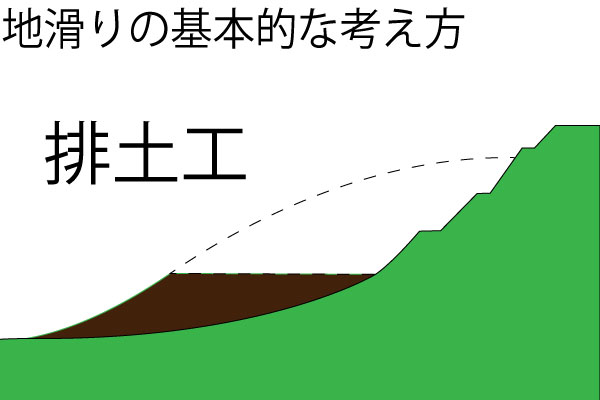 排土工　排土後