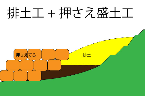 押さえ盛土　排土工