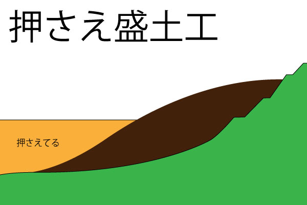 押さえ盛土