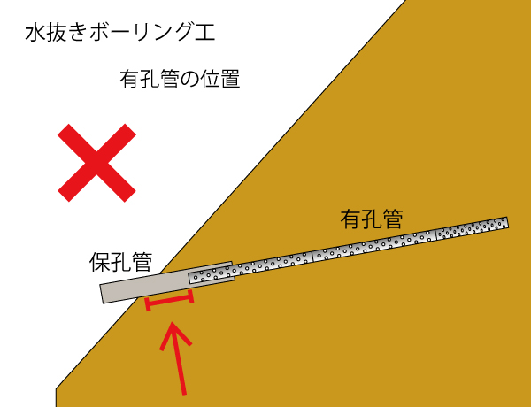 水抜きボーリング　有孔管の位置