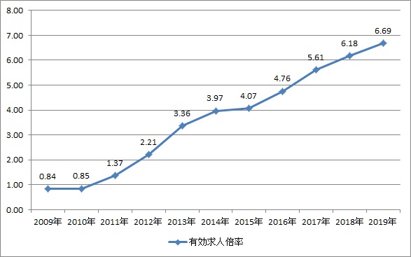 求人倍率