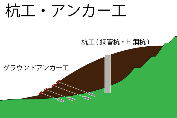 杭工　グラウンドアンカー工