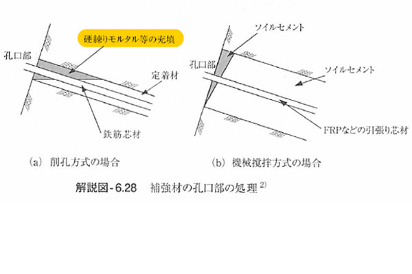 地山補強士工法設計･施工マニュアル