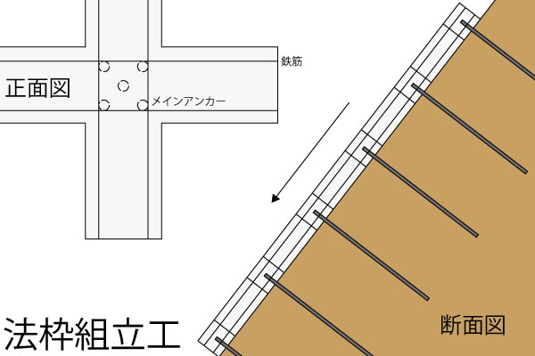 法枠組立工詳細図