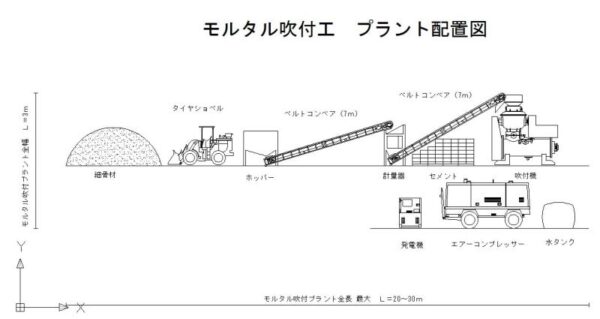 吹付機配置図