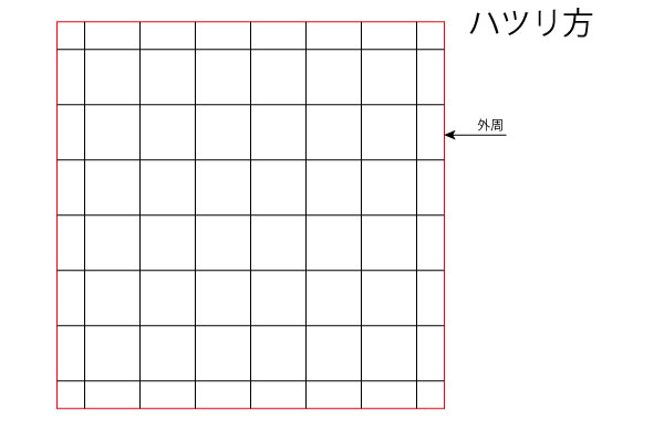 ハツリ方