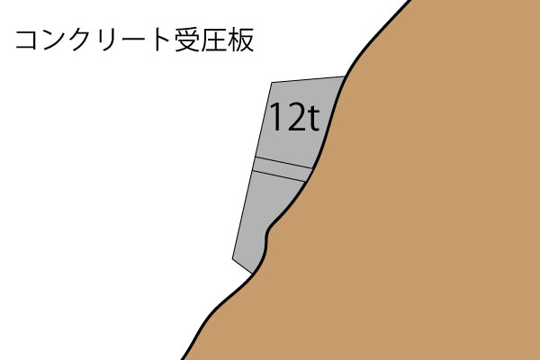 コンクリート受圧板